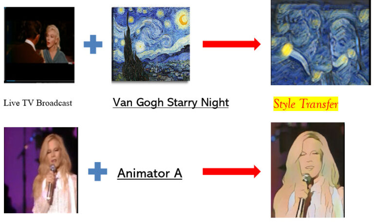 AI image platform_ STYLE TRANSFER_image